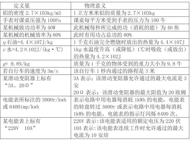 初中物理基础知识超全大汇编，初二初三都适用，收藏不亏！