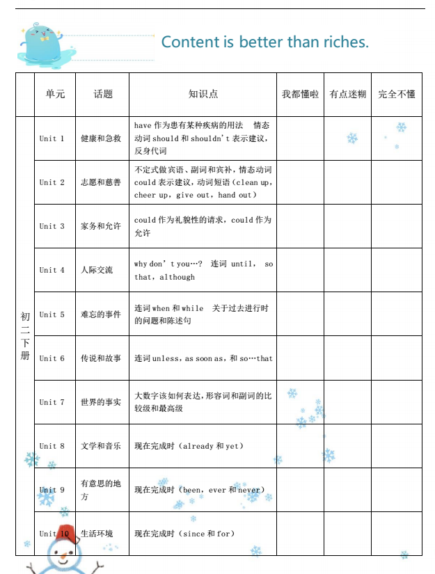 初二英语补习