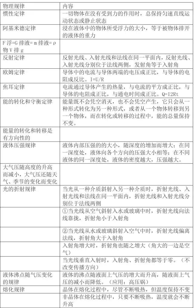 初中物理基础知识超全大汇编，初二初三都适用，收藏不亏！